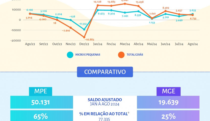 ASN Goiás - Agência Sebrae de Notícias